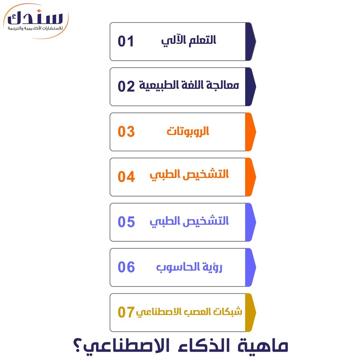 ماهية الذكاء الاصطناعي؟